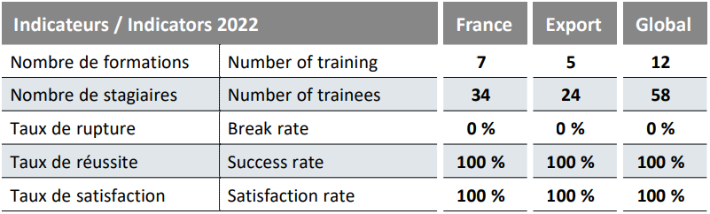 Training indicators