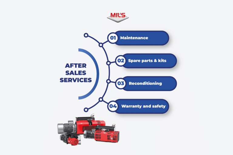 Our after-sales service